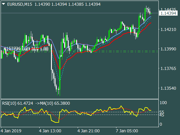 over-80-trading-system