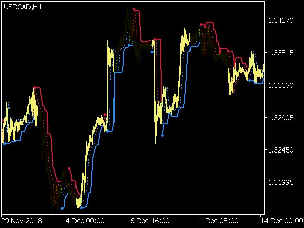 Perfect Trend Line Indicator Forex Mt5 Indicators Mq5 Ex5 - 