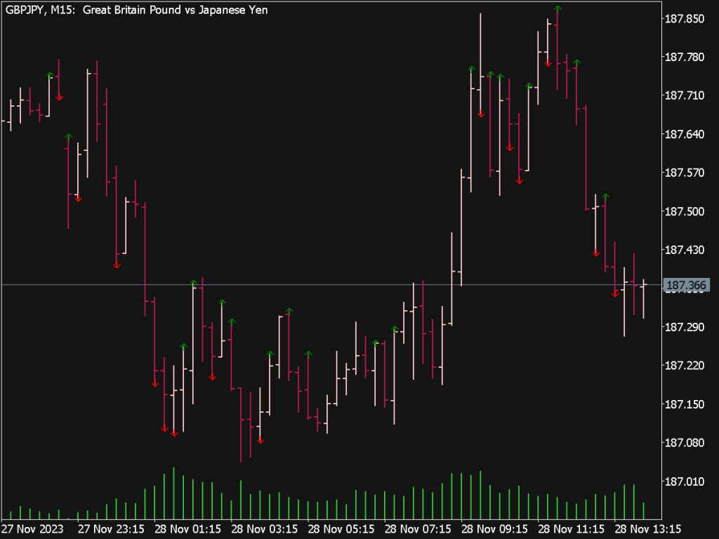 Price Volume Divergence Indicator for MT5