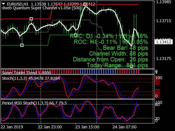 Quantum Super Channel System for MetaTrader 4