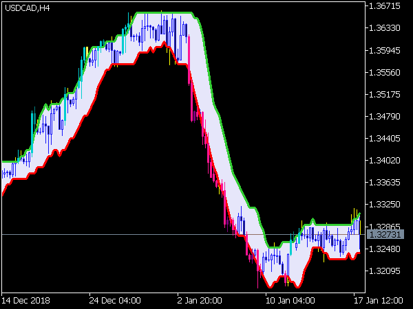 Rj Sliding Range Digit System for MetaTRader 5