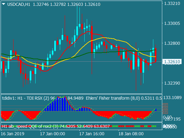 RSX Trading System for MetaTrader 4