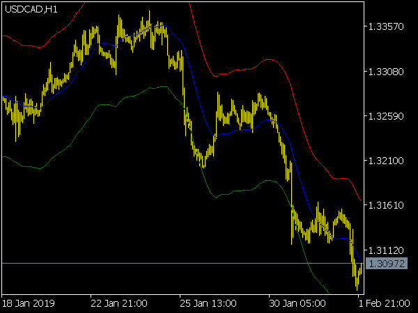 simple-decycler-indicator