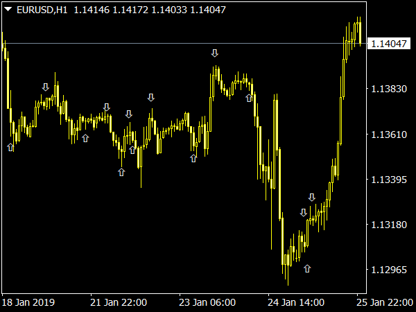 SMA Crossover Justin Alert MTF for MetaTrader 4