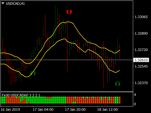 Stochastic Crossing with FXDD for MetaTrader 4