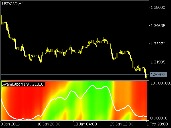 Swami Stochastic Indicator for MT5