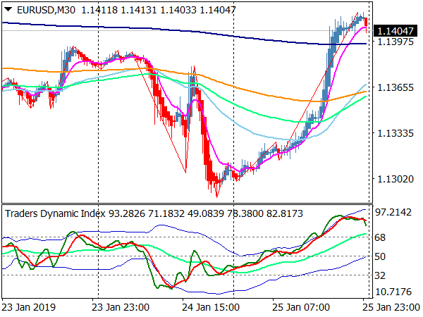 TMS Trading System for MT4