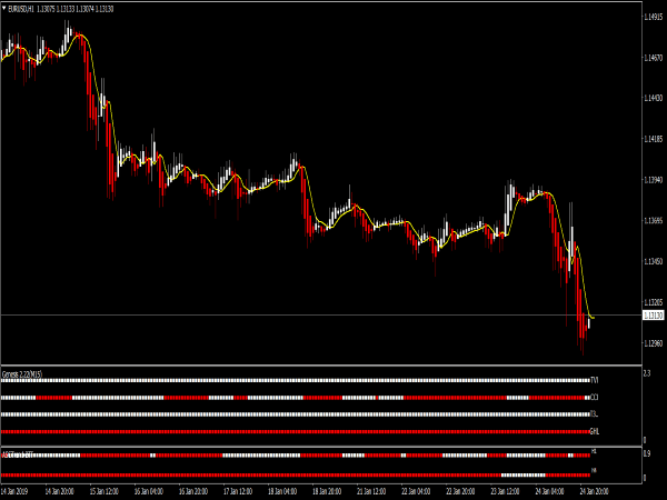 Trend Catcher System for MetaTrader 4