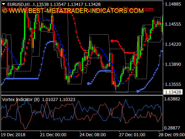 Trend Following Trading Template for MT4