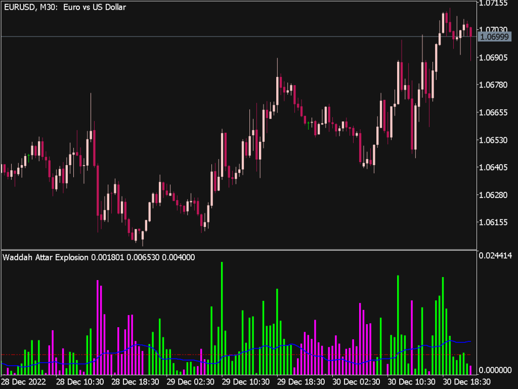 Waddah Attar Explosion Indicator (MQL5)