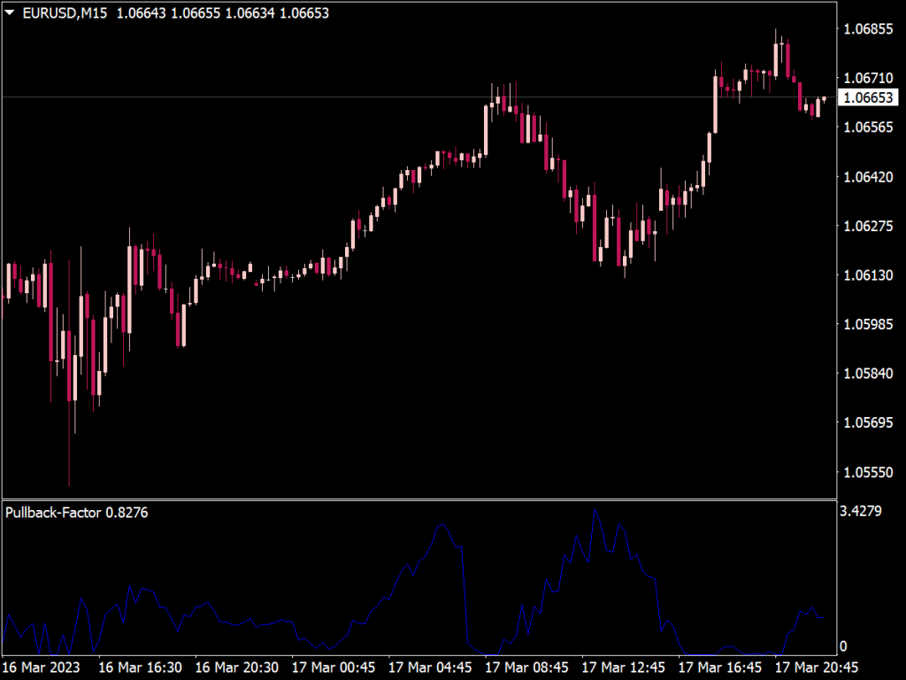 Pullback Factor Indicator