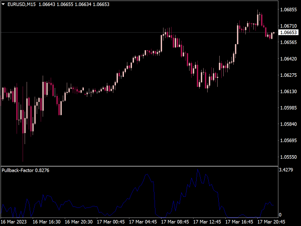 19032023-pullback-factor-indicator-mt4