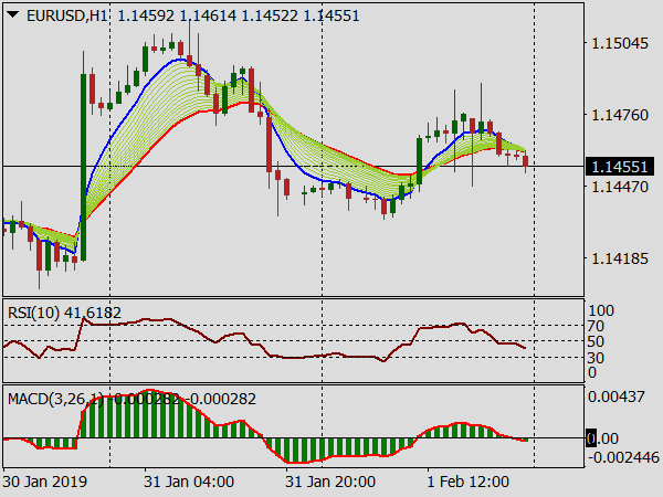 30 Min Day Trading System for MT4