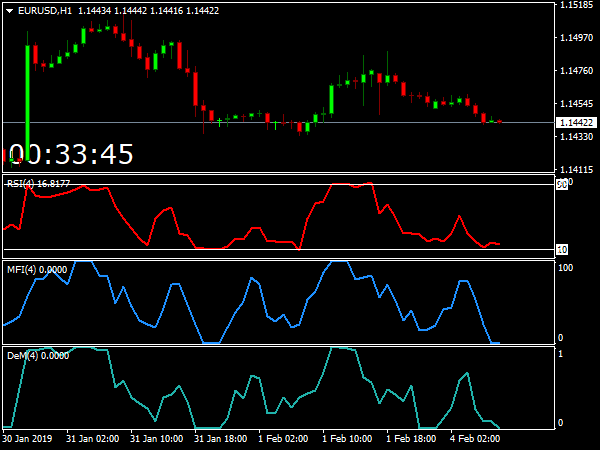 60s Binary Extreme Nemesis System for MetaTrader 4