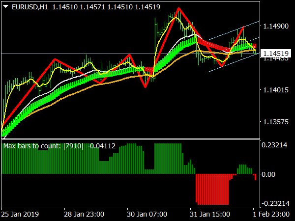 Advanced Qube System for MetaTrader 4