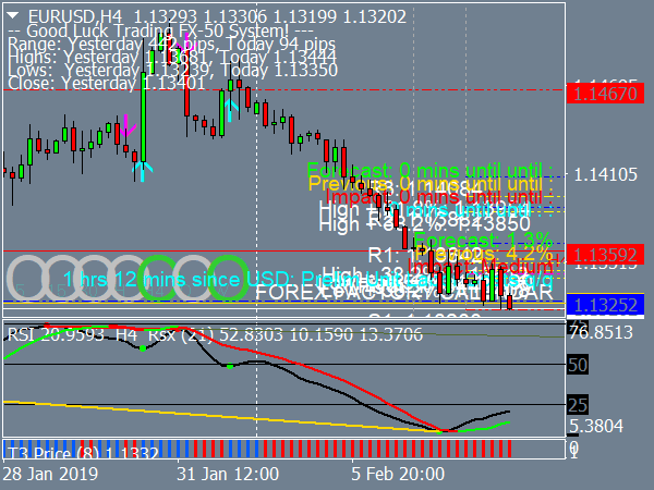 AFStar Trading System for MetaTrader 4