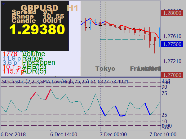 APB Forex System for MetaTrader 4