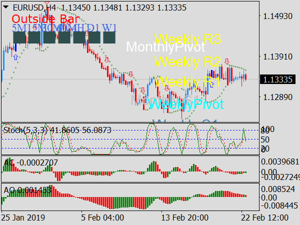 AshFX Daily Forex System for MetaTrader 4