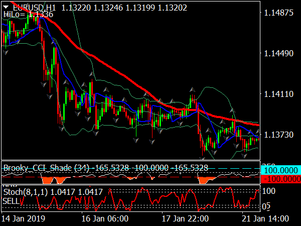 bb-gann-trading-system