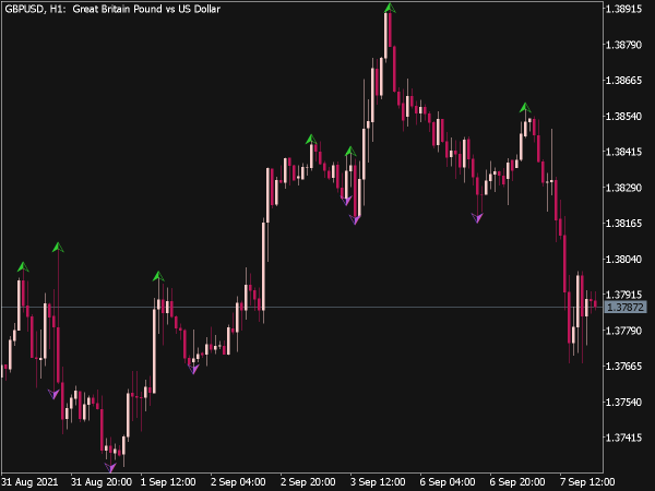 Boa ZigZag Arrows Indicator for MT5