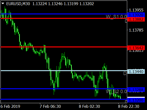 Casey Trading System for MetaTrader 4