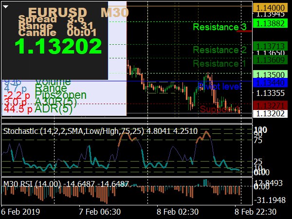 Cloud 240 Trading System for MetaTrader 4