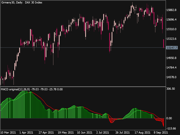 Color MACD MTF Indicator for MT5