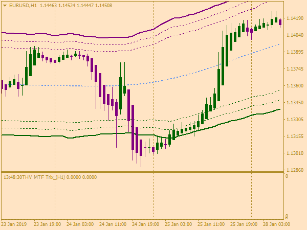 Come Surfing FX Conservative for MetaTrader 4