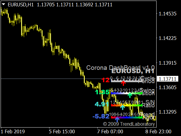 corona-dashboard-v1-indicator-mt4