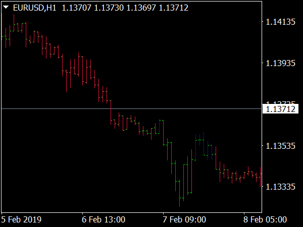 Cristal Ball Signal Indicator for MetaTrader 4