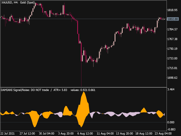 Damiani Volatmeter Indicator (MQL5)
