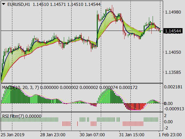 EMA RSI Trading System for MetaTrader 4