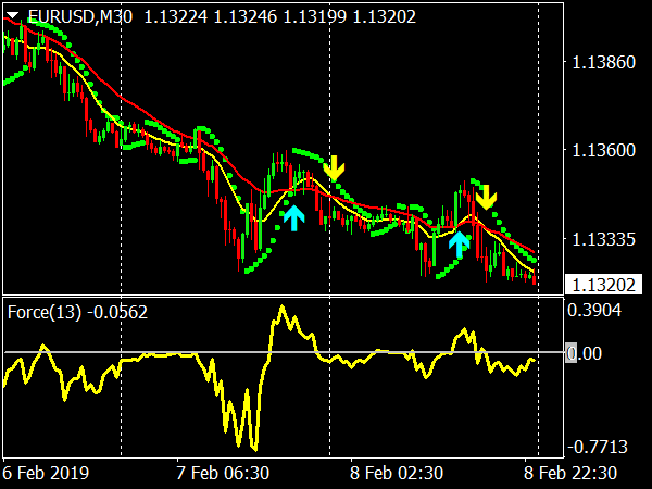 FMFX Trading System for MetaTrader 4