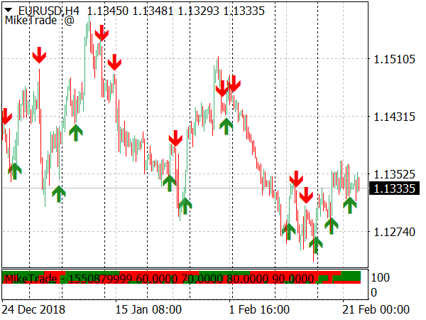 Forex 4H Trading System