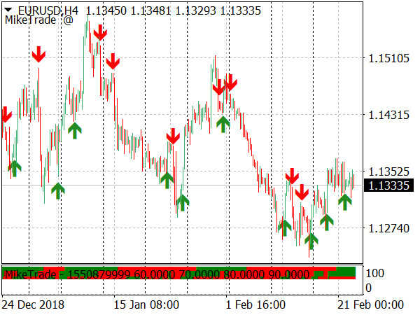 Forex 4H Trading System for MetaTrader 4