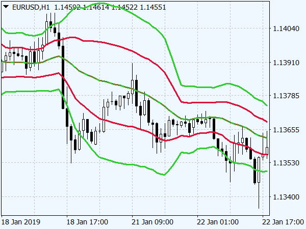 Forex Gambit System for MetaTrader 4