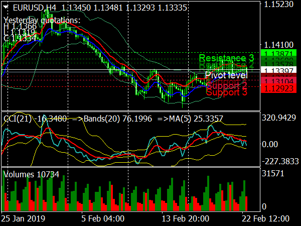 Forex Profit Fusion System for MetaTrader 4