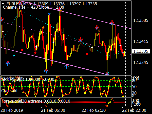 Forex Signal Trading System for MetaTrader 4