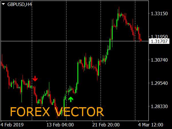 forex-vector-system