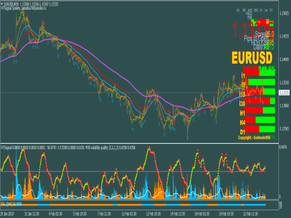 fvt-signal-trading-system-mt4