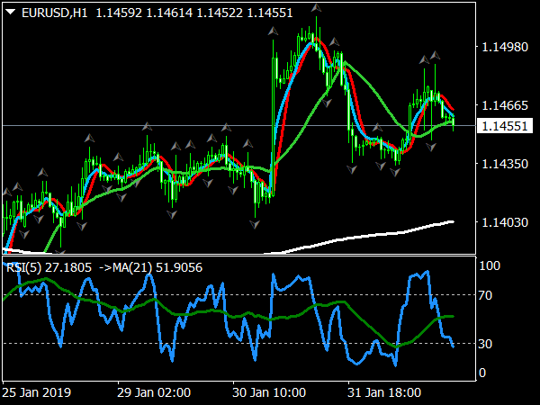 fx-master-level-system