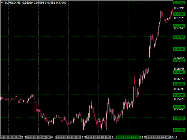 Grid Lines Indicator for MT4