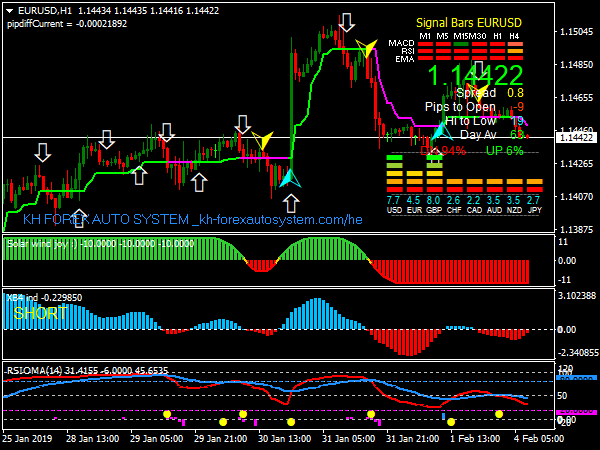 high-gain-trading-system