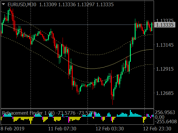 Forex retracement system