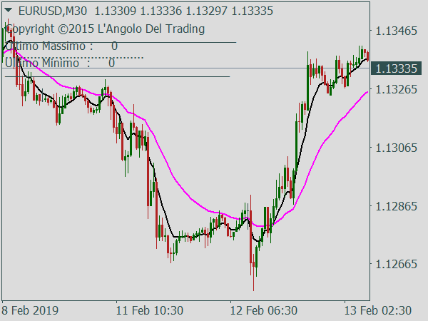 LiveSr Forex System for MetaTrader 4