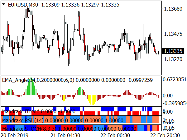 Mandrake Forex System for MetaTrader 4