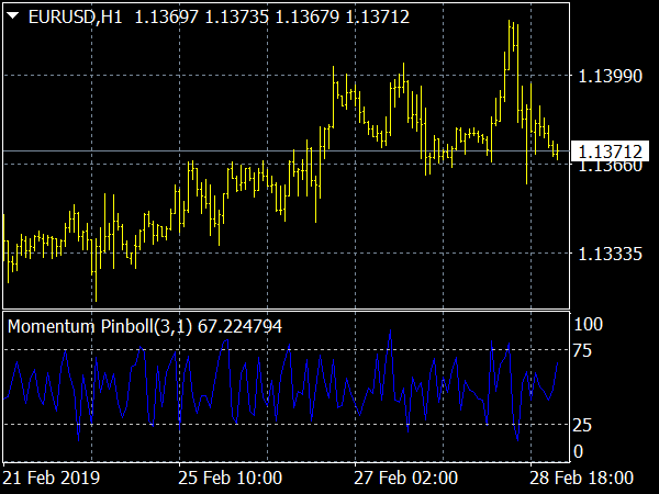 momentum-pinball-indicator