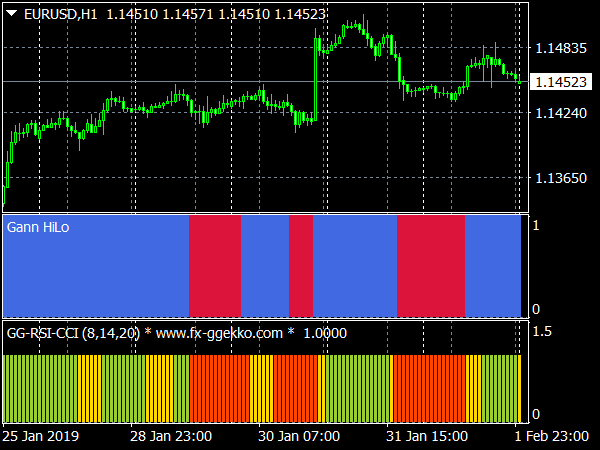 Serpent Trading System for MetaTrader 4