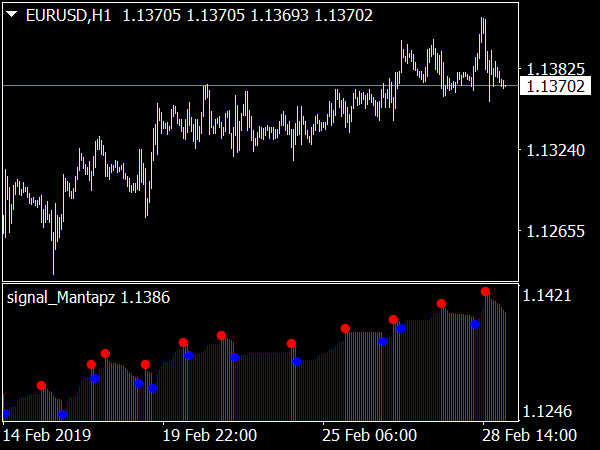 Signal Mantapz Indicator for MT4