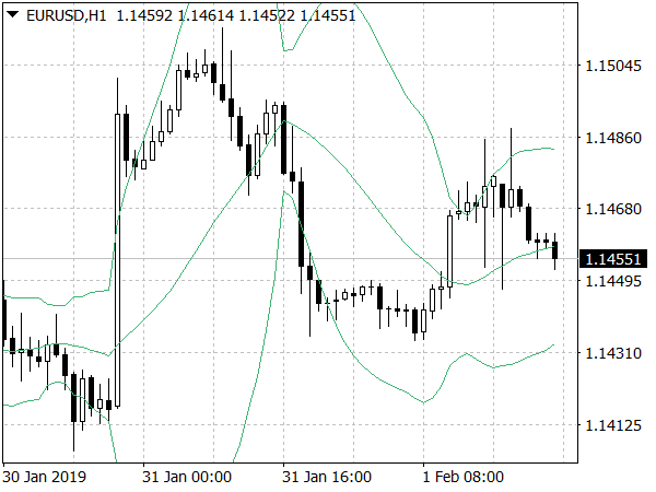 three-bars-trading-system